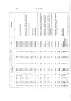 giornale/TSA0036894/1933-1934/unico/00000186