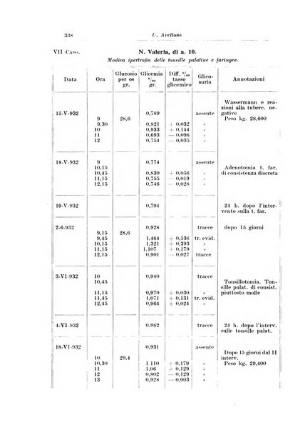 Archivio italiano di pediatria e puericoltura