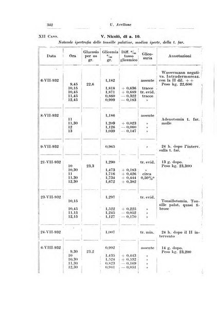 Archivio italiano di pediatria e puericoltura