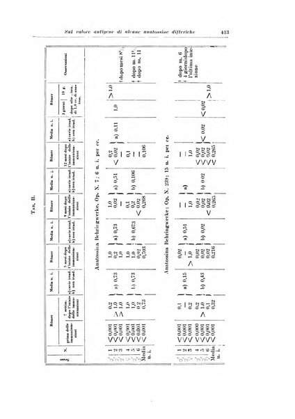 Archivio italiano di pediatria e puericoltura