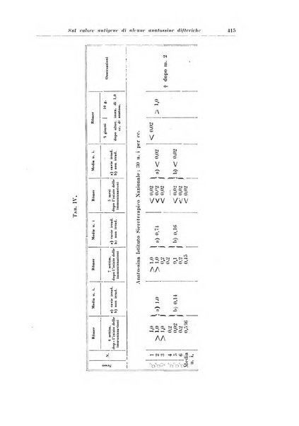 Archivio italiano di pediatria e puericoltura