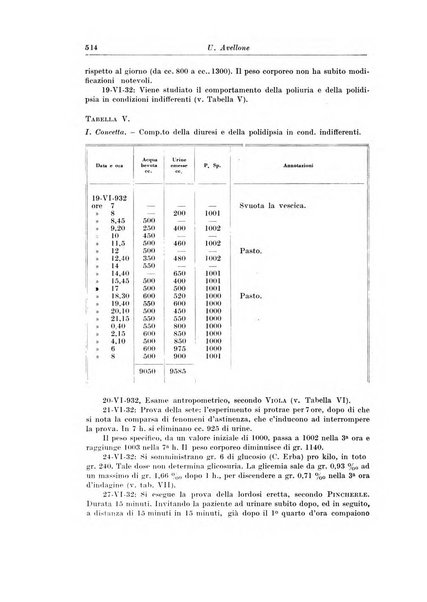 Archivio italiano di pediatria e puericoltura