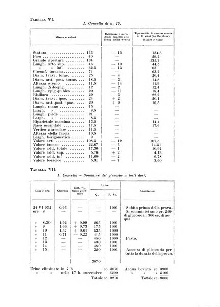 Archivio italiano di pediatria e puericoltura