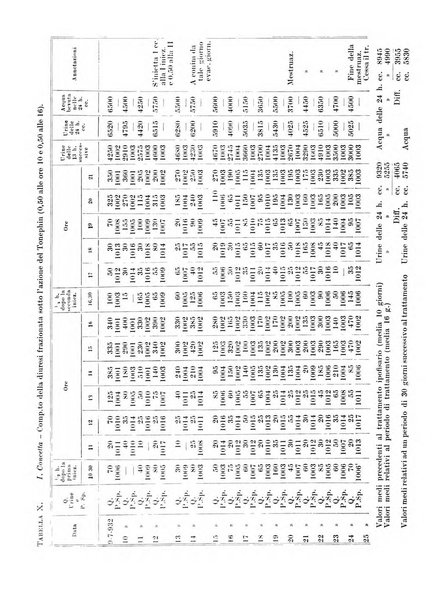 Archivio italiano di pediatria e puericoltura