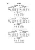 giornale/TSA0036894/1933-1934/unico/00000586