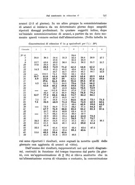 Archivio italiano di pediatria e puericoltura