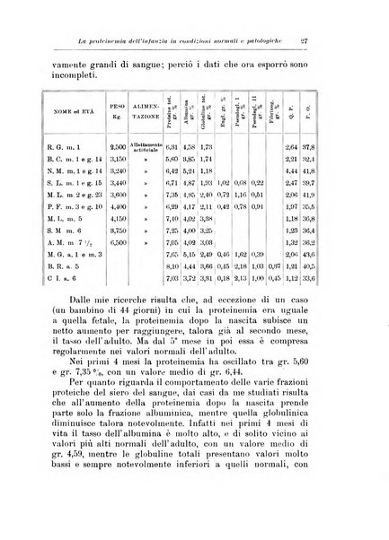 Archivio italiano di pediatria e puericoltura