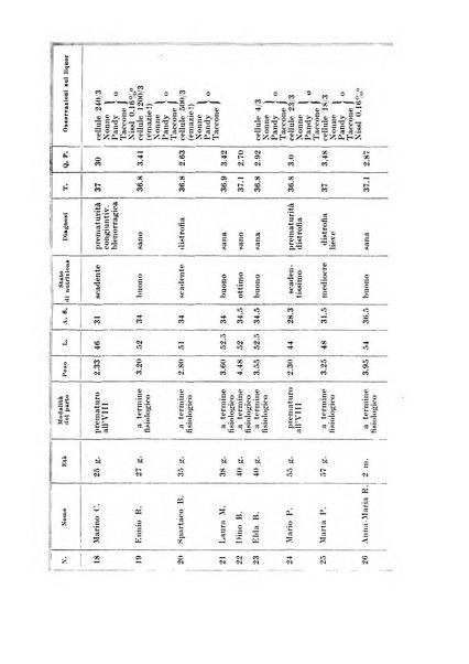 Archivio italiano di pediatria e puericoltura