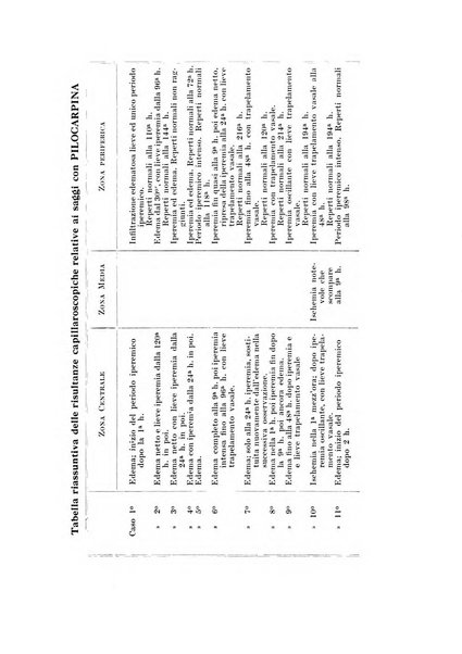 Archivio italiano di pediatria e puericoltura