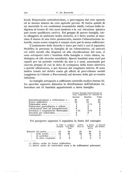 Archivio italiano di pediatria e puericoltura