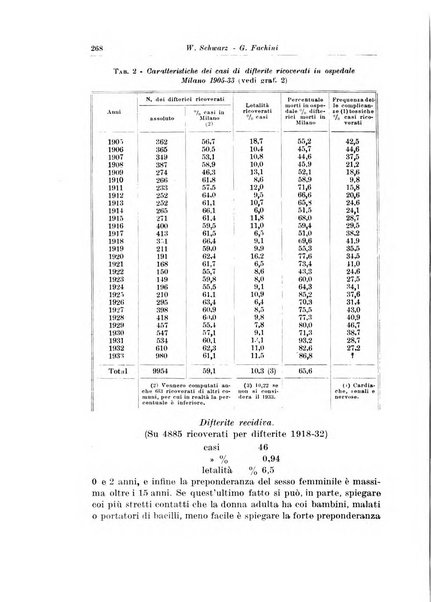 Archivio italiano di pediatria e puericoltura