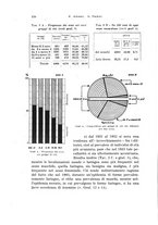 giornale/TSA0036894/1935/unico/00000284