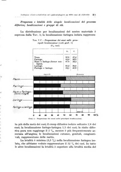 Archivio italiano di pediatria e puericoltura