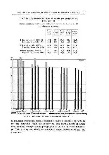 Archivio italiano di pediatria e puericoltura