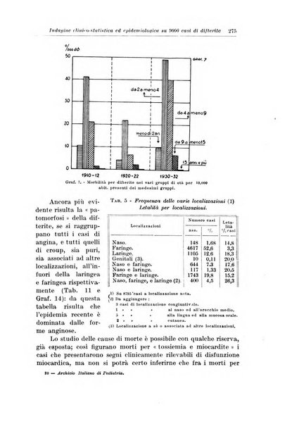 Archivio italiano di pediatria e puericoltura