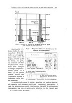 giornale/TSA0036894/1935/unico/00000289