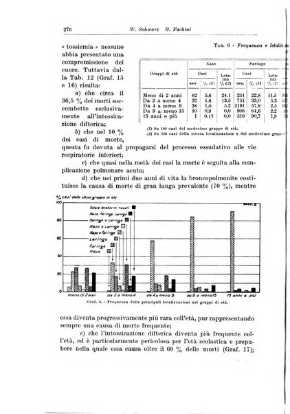 Archivio italiano di pediatria e puericoltura