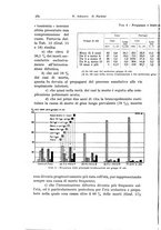 giornale/TSA0036894/1935/unico/00000290