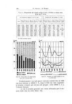 giornale/TSA0036894/1935/unico/00000294