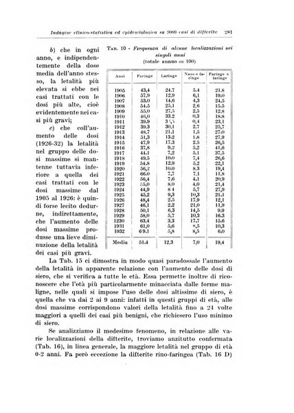 Archivio italiano di pediatria e puericoltura