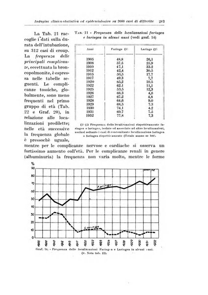 Archivio italiano di pediatria e puericoltura