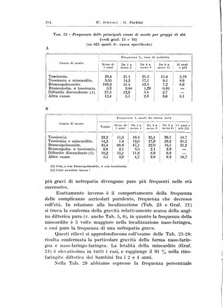 Archivio italiano di pediatria e puericoltura