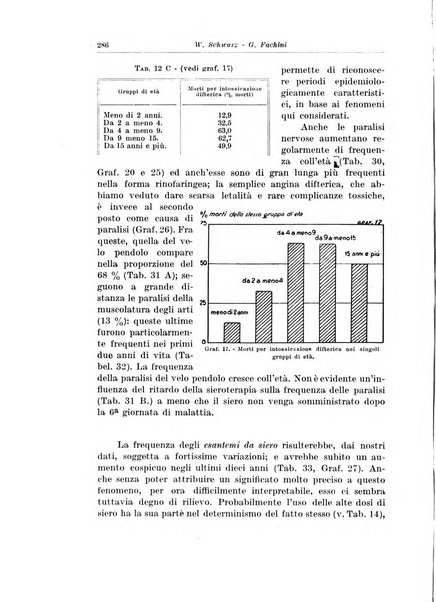 Archivio italiano di pediatria e puericoltura