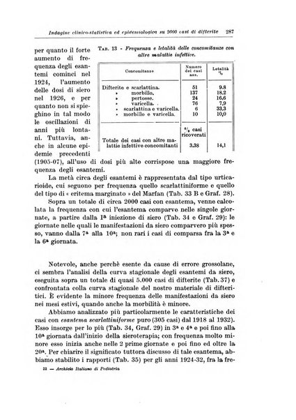 Archivio italiano di pediatria e puericoltura