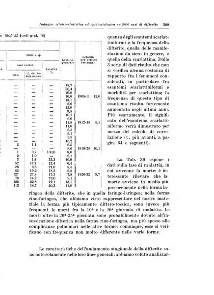 Archivio italiano di pediatria e puericoltura