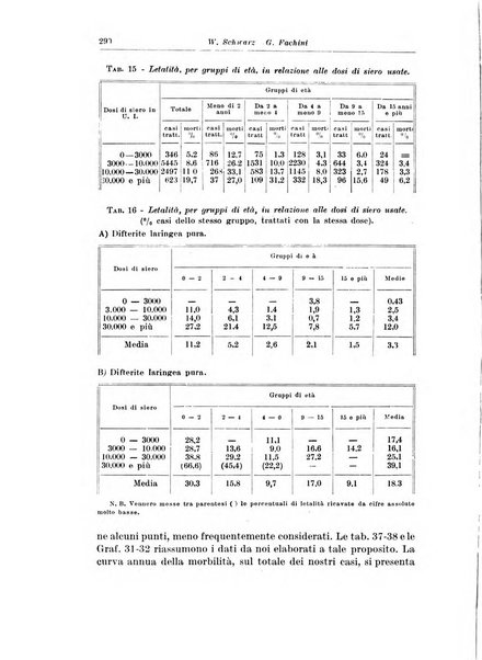 Archivio italiano di pediatria e puericoltura