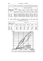 giornale/TSA0036894/1935/unico/00000306