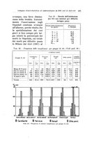 giornale/TSA0036894/1935/unico/00000309