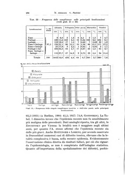 Archivio italiano di pediatria e puericoltura