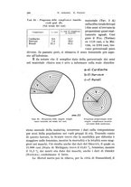 giornale/TSA0036894/1935/unico/00000312