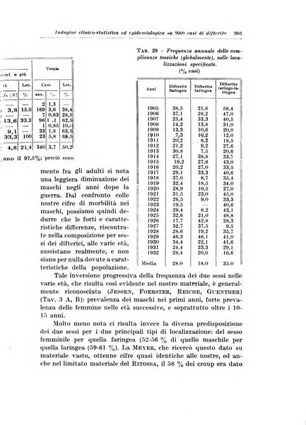 Archivio italiano di pediatria e puericoltura