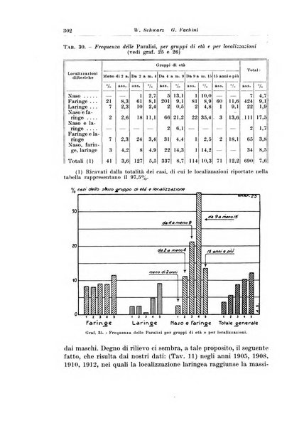 Archivio italiano di pediatria e puericoltura