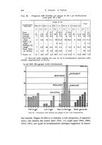 giornale/TSA0036894/1935/unico/00000316