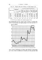 giornale/TSA0036894/1935/unico/00000318