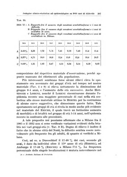 Archivio italiano di pediatria e puericoltura