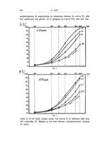 giornale/TSA0036894/1935/unico/00000374