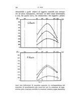 giornale/TSA0036894/1935/unico/00000376