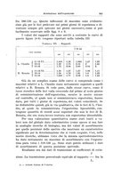 giornale/TSA0036894/1935/unico/00000377