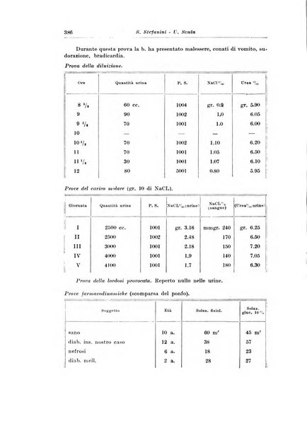 Archivio italiano di pediatria e puericoltura