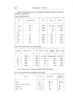 giornale/TSA0036894/1935/unico/00000404