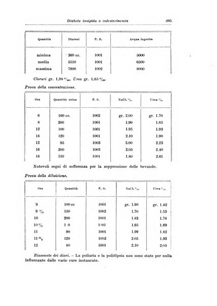 Archivio italiano di pediatria e puericoltura