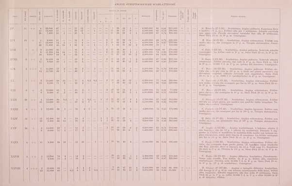 Archivio italiano di pediatria e puericoltura