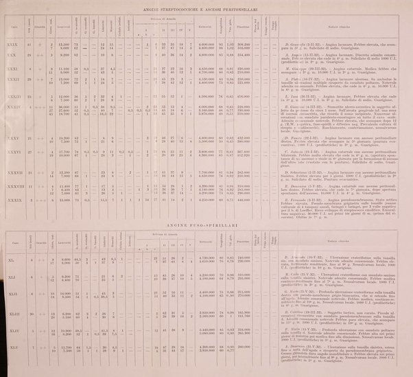 Archivio italiano di pediatria e puericoltura