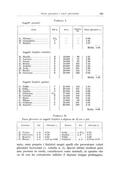 Archivio italiano di pediatria e puericoltura