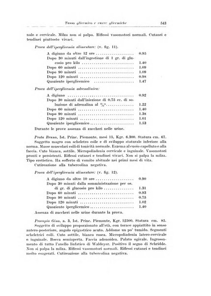 Archivio italiano di pediatria e puericoltura