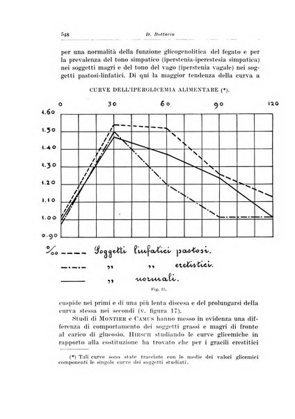 Archivio italiano di pediatria e puericoltura